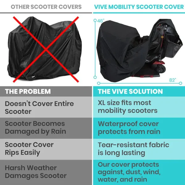Mobility Scooter Cover - Image 6